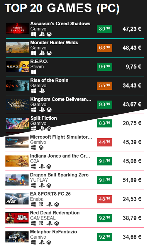 Games List Widget